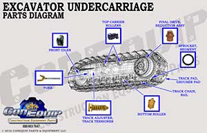 Excavator undercarriage part diagram