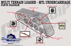 MTL CTL undercarriage parts diagram