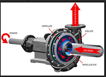 construction equipment main pump - new aftermarket