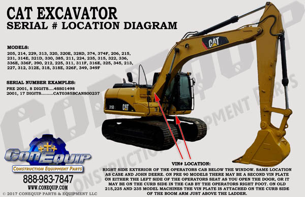 Bushmaster serial number location code Bushmaster serial number location code