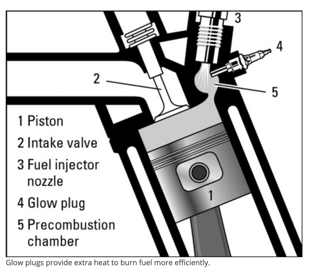 How a Diesel Engine Works