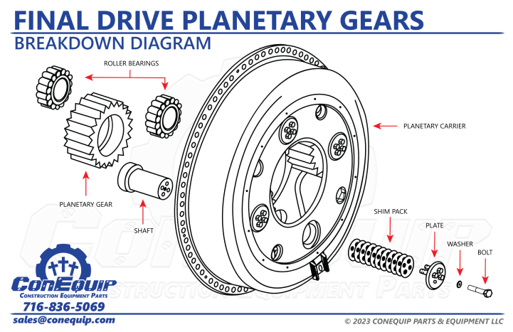 Parts of a Final Drive