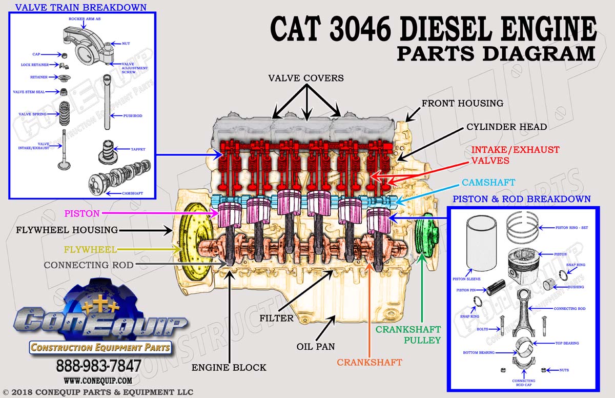 Cat 3046 diesel engine diagram parts breakdown