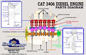 Cat 3406 engine diagram parts breakdown