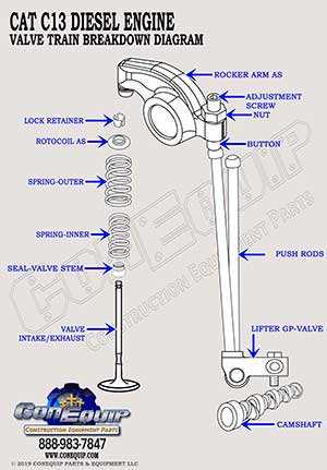 Cat C13 valve train diagram