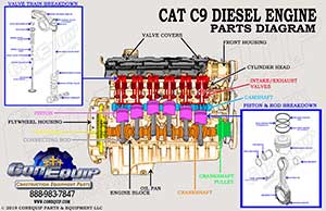 Cat C9 engine diagram parts breakdown