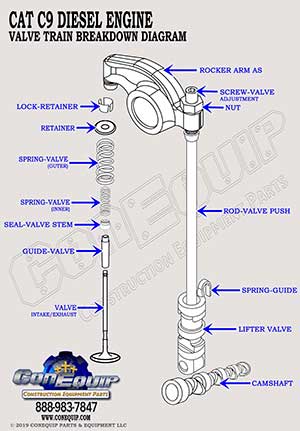 Cat C9 valve train diagram