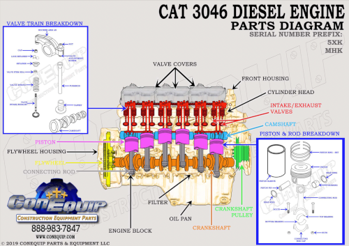 CAT 3046 Diesel Engine Parts Diagram