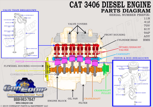 CAT 3406 Diesel Engine Parts Diagram