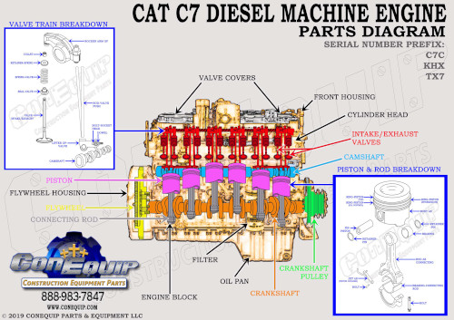 CAT C7 Diesel Engine Parts Diagram