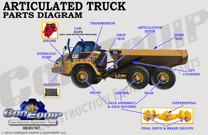 articulated truck part diagram image