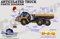 Articulated dump truck part diagram