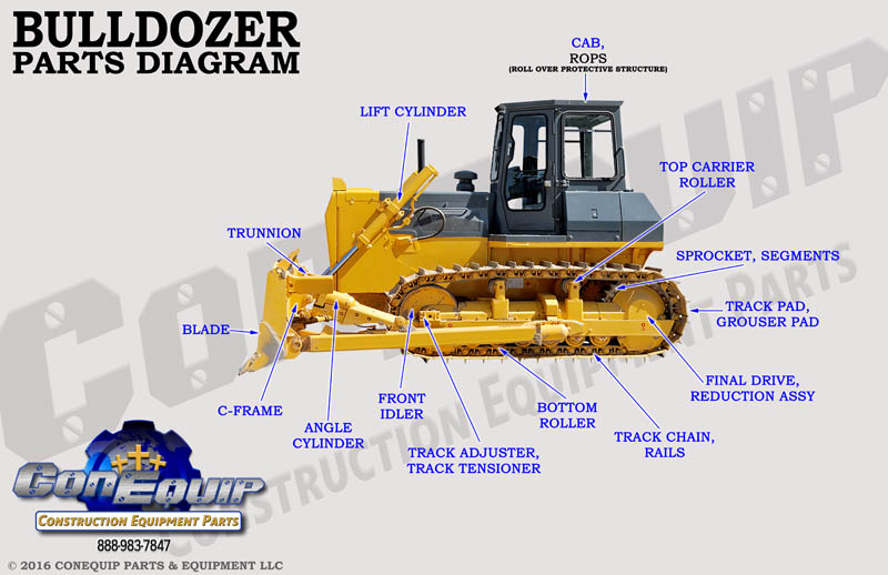 bulldozer part diagram