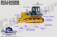Dozer Parts Diagram