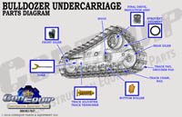 Bulldozer undercarriage part diagram