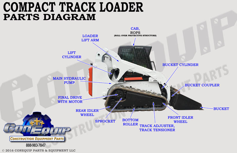 compact track loader part diagram with labels