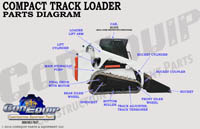 Compact track loader  part diagram