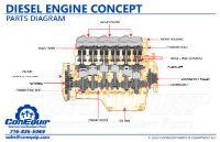  Diesel Engine Concept Parts Diagram