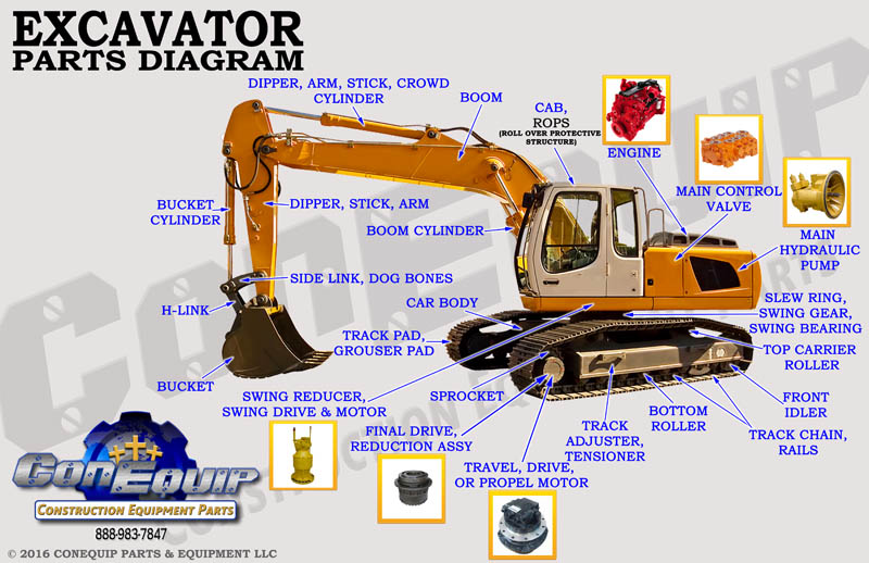 Excavator part diagram