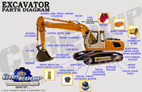 Excavator parts diagram