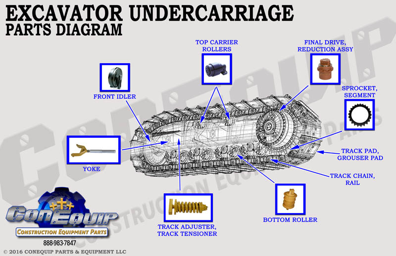 Excavator undercarriage part diagram picture