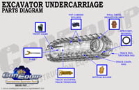 Excavator Undercarriage part diagram