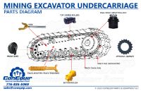  Mining Excavator Undercarriage Parts Diagram