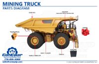  Mining Truck Parts Diagram