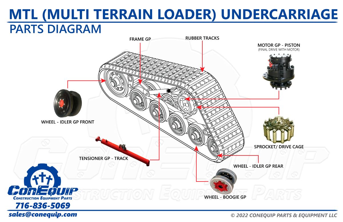 MTL Undercarriage Parts Diagram ConEquip Parts