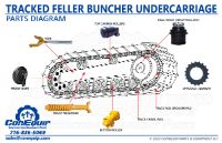  Tracked Feller Buncher Undercarriage Parts Diagram