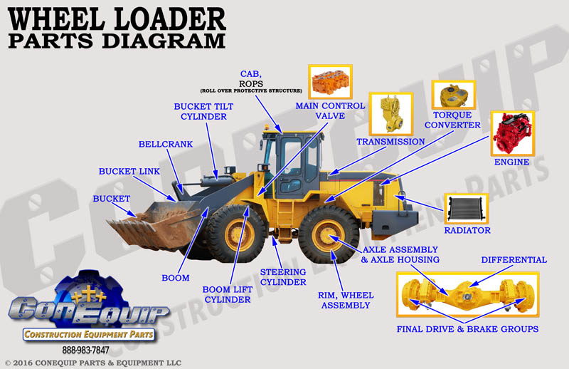 wheel loader part diagram img